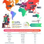Januari-April 2019, 1,86 Juta Wisatawan Global Masuki Bali via Bandar Udara
