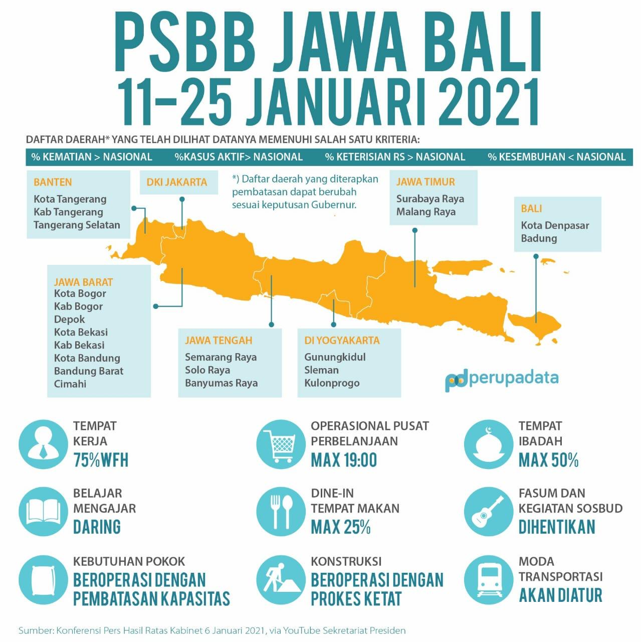 Pencegahan dan Pengendalian Penanganan Covid-19, serta Citra Positif Bali sebagai tujuan Wisata Dunia : Gubernur Bali Keluarkan Surat Edaran No.1 Tahun 2021