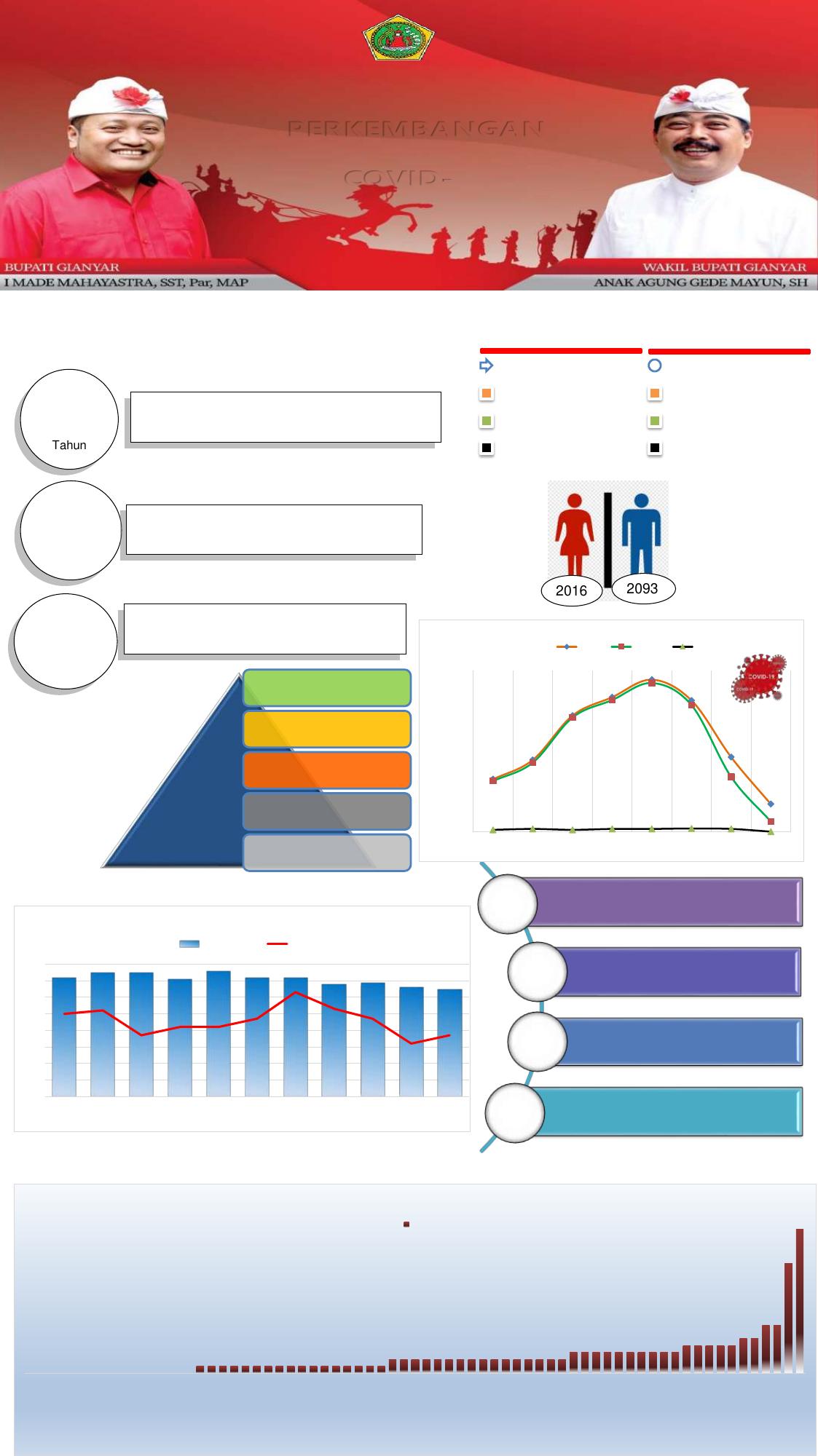 Punya strategi rahasia, Bupati Mahayastra: Secepatnya Gianyar akan bebas covid