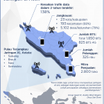 XL Axiata Terus Perluas Jaringan Jaringan XL Axiata Jangkau 5.102 Desa di Provinsi Aceh BTS Aceh