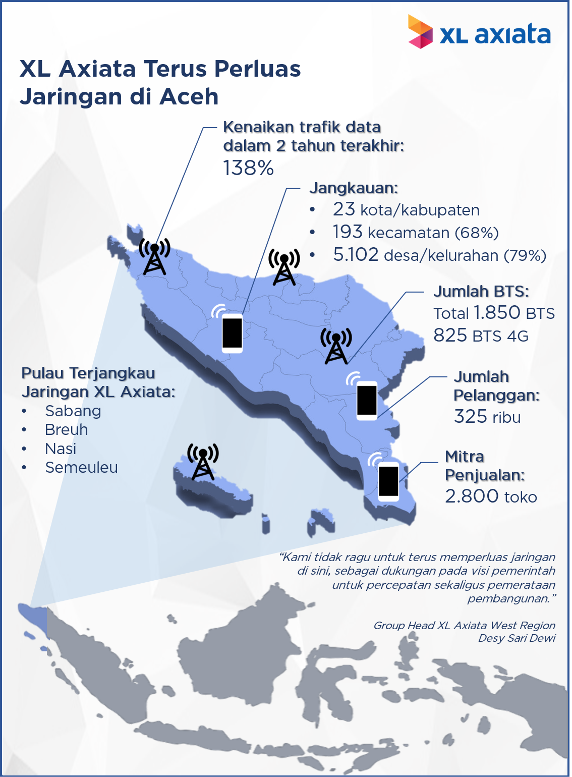 XL Axiata Terus Perluas Jaringan Jaringan XL Axiata Jangkau 5.102 Desa di Provinsi Aceh BTS Aceh