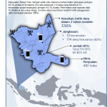 Perluasan Jaringan di Sumatera  Jaringan 4G XL Axiata Layani 82% Desa di Rokan Hulu