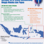 Operasikan BTS USO di Kawasan Timur Indonesia Jaringan 4G XL Axiata Membentang Hingga Maluku dan Papua