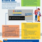 Program Kampus Merdeka XLFL Terpilih Mengisi Kuliah Kepemimpinan di FISIPOL UGM