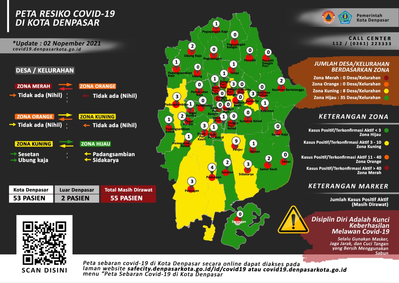 18 Desa/Kelurahan di Kota Denpasar Nol Kasus Positif Covid-19