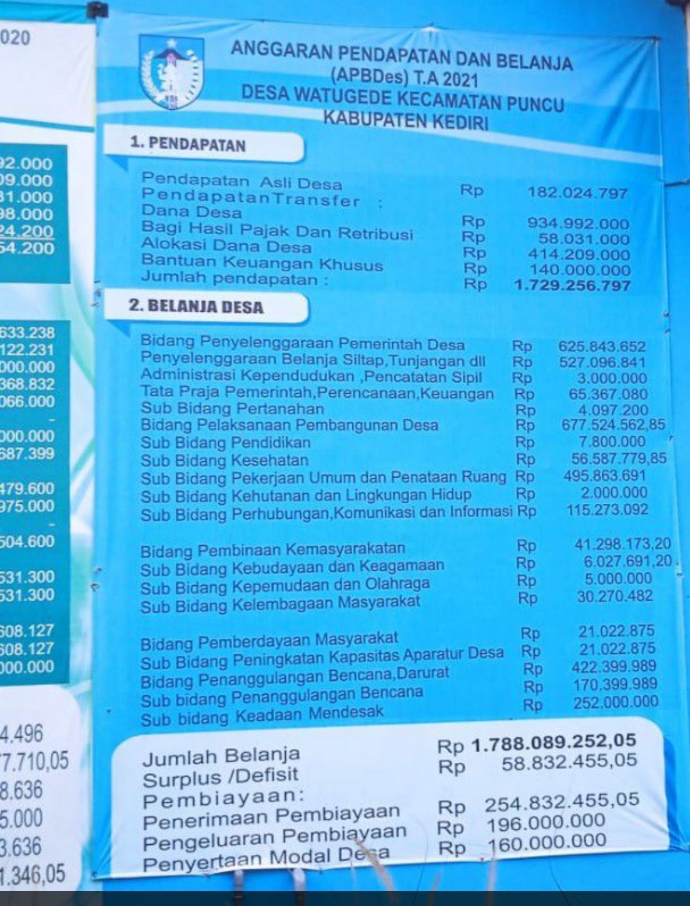 Penyaluran bantuan sosial di duga tidak  tepat sasaran