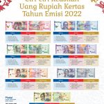 Rayakan  HUT Kemerdekaan RI ke-77, BI Luncurkan Tujuh Pecahan Uang Rupiah Kertas Tahun Emisi 2022