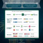 PT Pegadaian Kantor Wilayah VII Denpasar  Tutup Saat Libur Hari Suci Galungan dan Kuningan