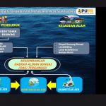 Pemerintah Angkat Kebijakan Tata Ruang DAS pada Proses Politik 10th World Water Forum