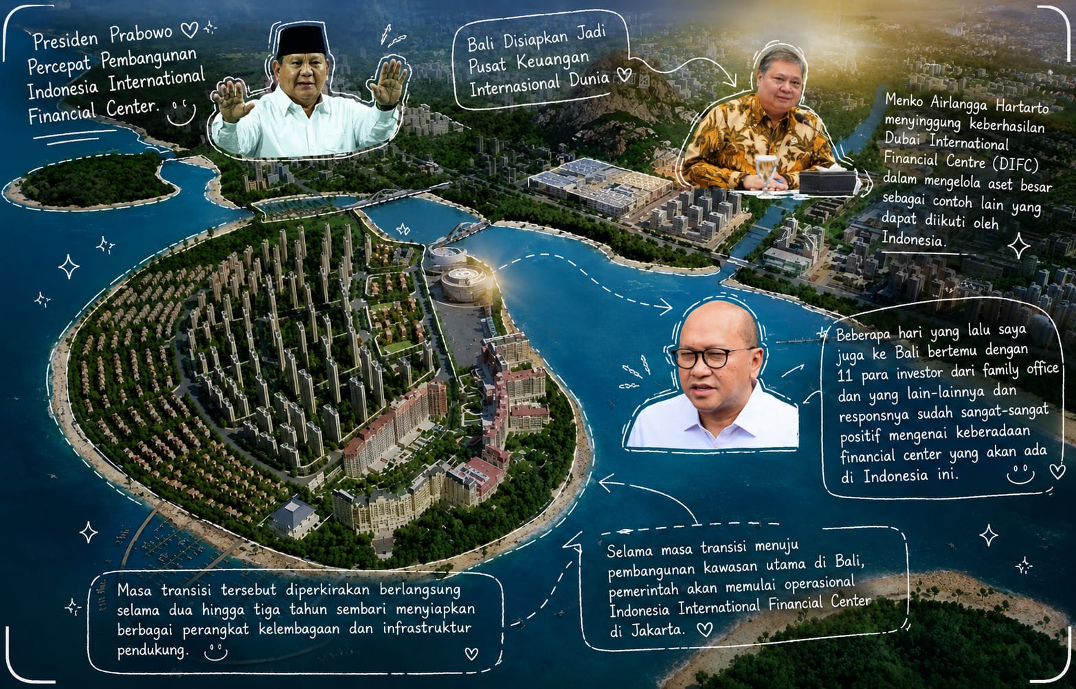 Prabowo Percepat Indonesia International Financial Center
