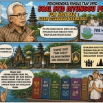 Rekomendasi Pansus TRAP DPRD, Soal BTID Ditunggu Publik, For HATI Bali :  Ujian Kesabaran Krama Bali