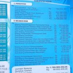 Penyaluran bantuan sosial di duga tidak  tepat sasaran