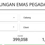 Eksklusif Bersama Pegadaian: Strategi MengEMASkan Indonesia Lewat Tabungan Emas